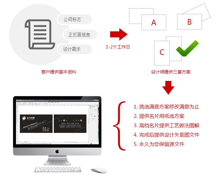 专业名片设计